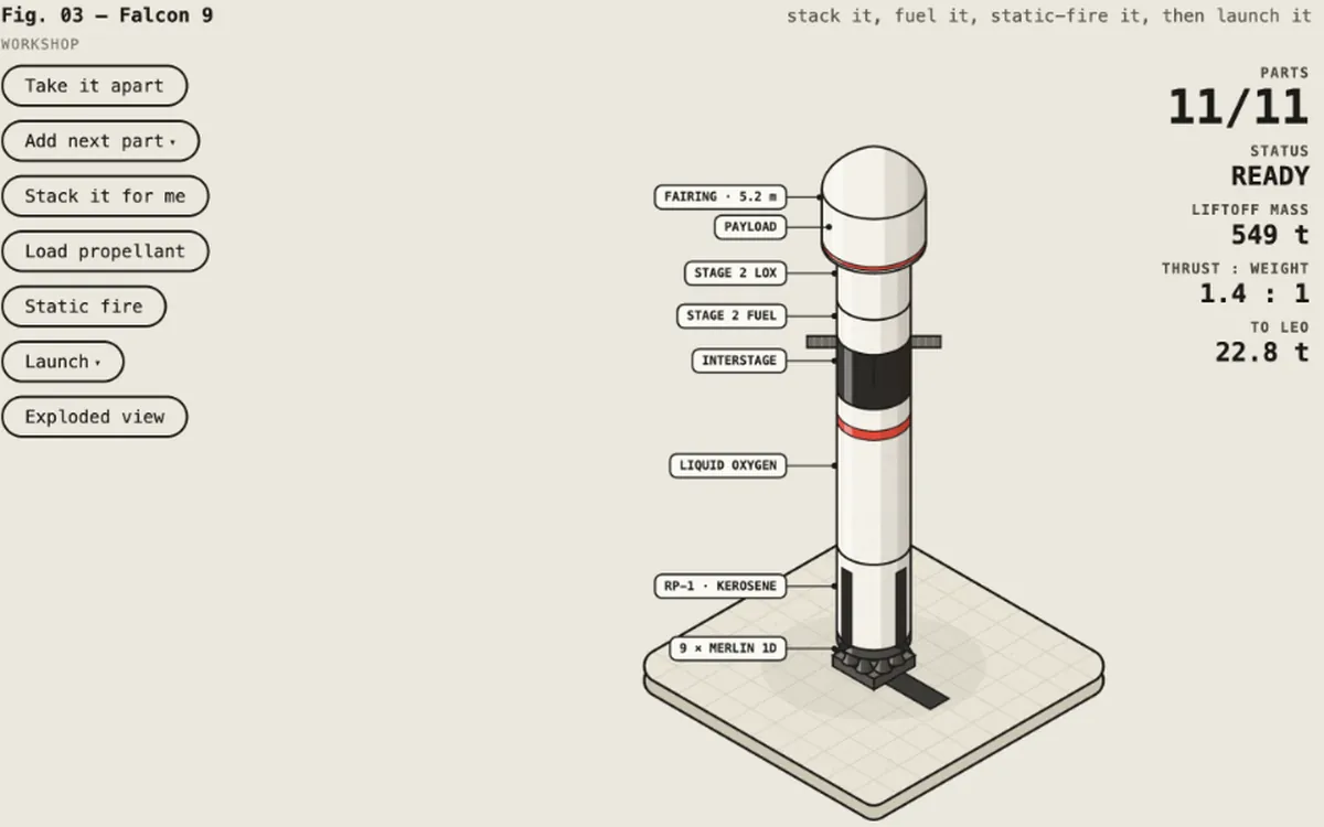 Un Falcon 9 armado sobre su base, con sus etapas señaladas.
