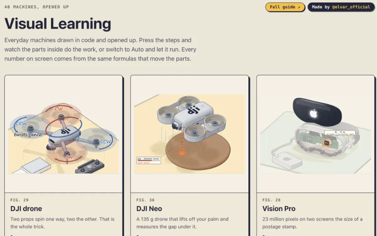 La portada de Visual Learning con las primeras máquinas: dos drones DJI y unos lentes Vision Pro.